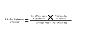 Price Per Application of Fertilizer