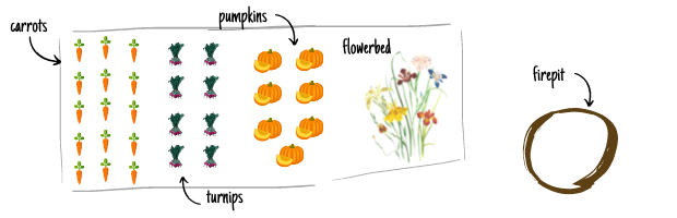 map of a garden with carrots, zucchini, pumpkins, and turnips